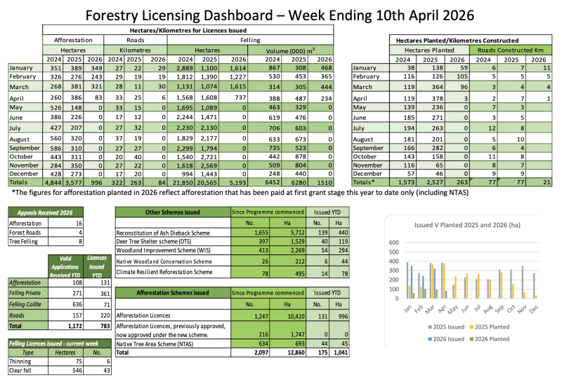 Forestry_Dashboard_-_Week_Ending_10th_April_2026
